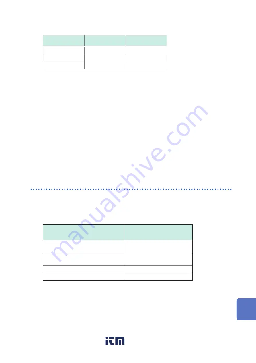 Hioki DM7275 Series Instruction Manual Download Page 183