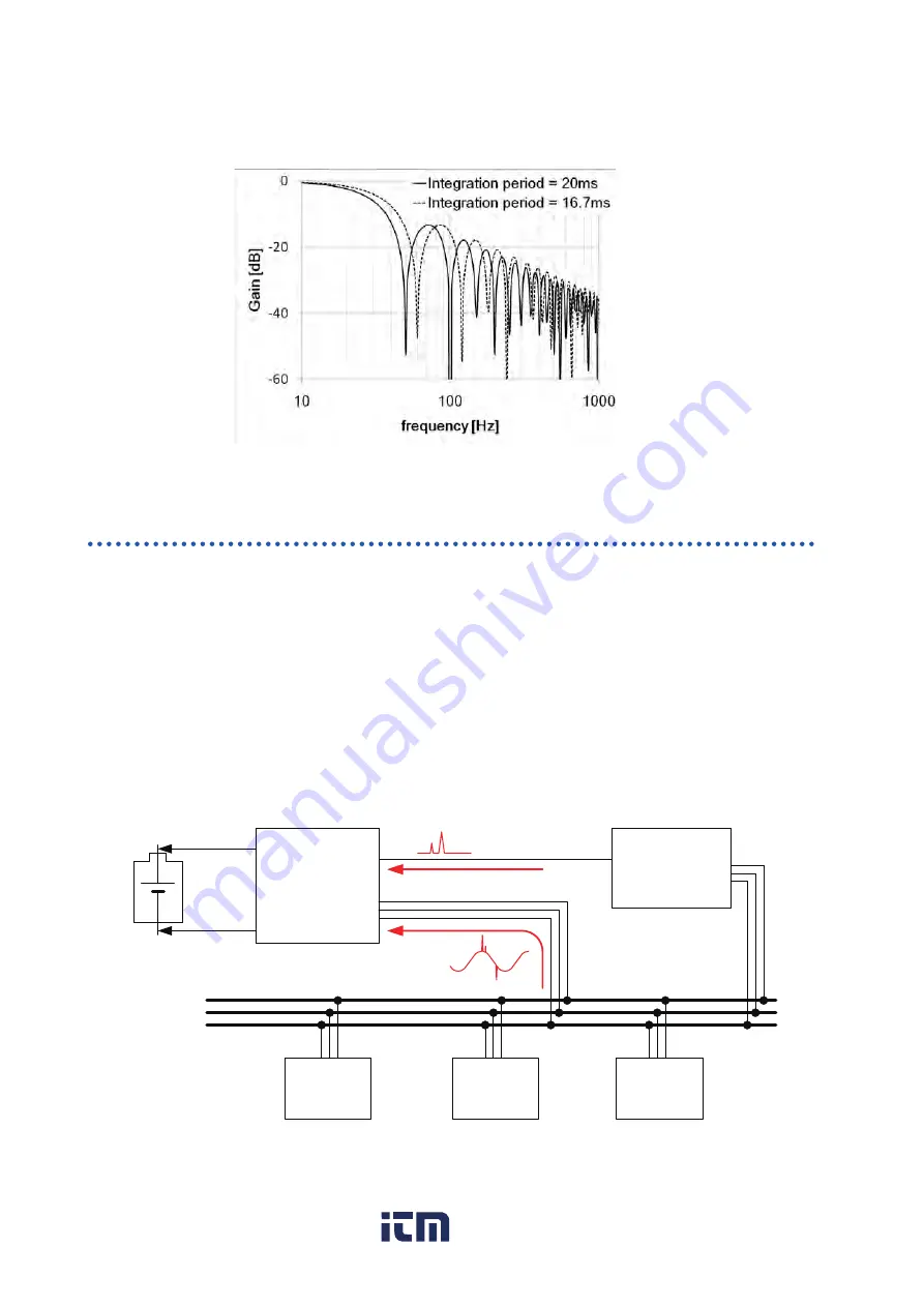 Hioki DM7275 Series Instruction Manual Download Page 190