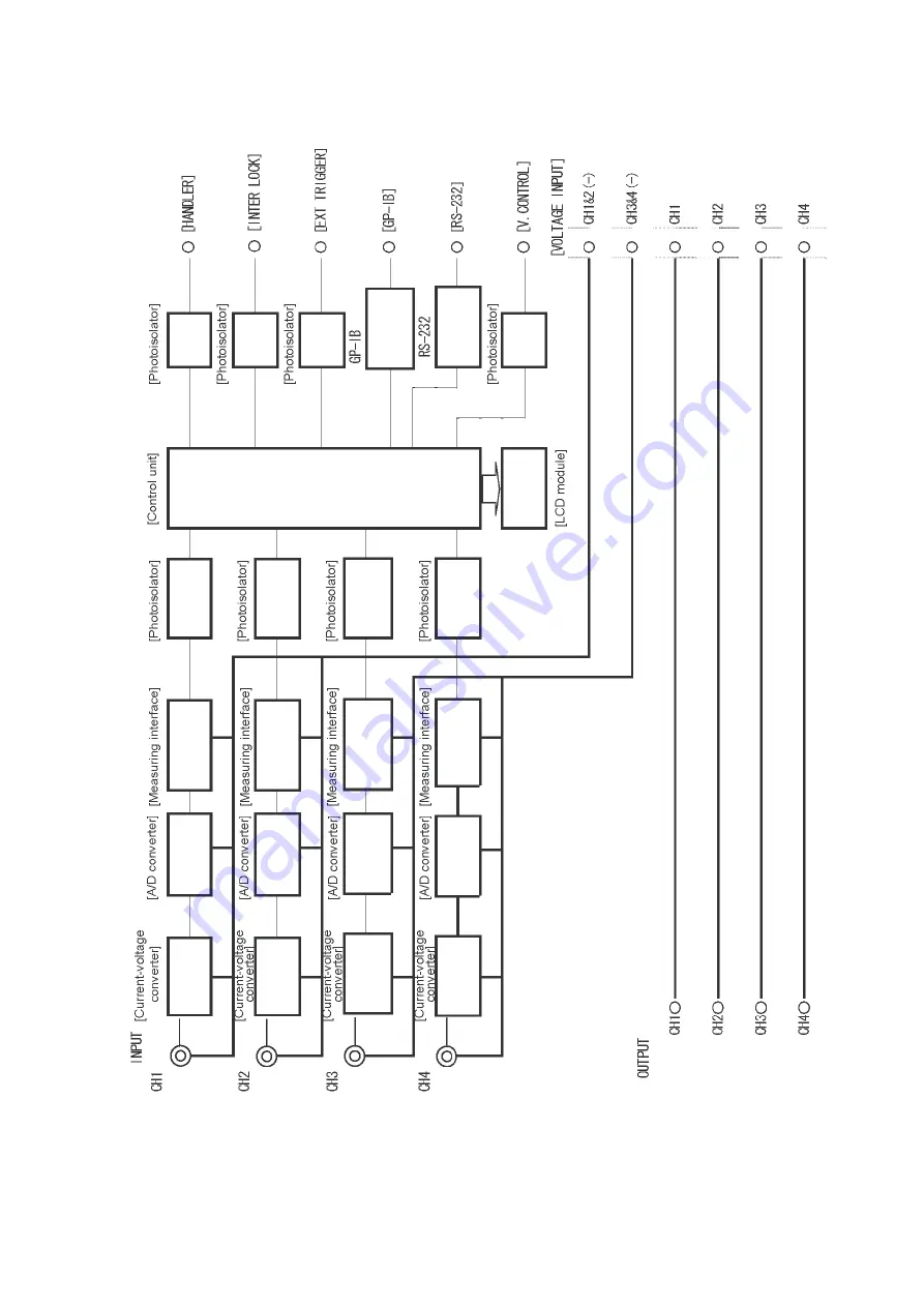 Hioki DSM-8542 Instruction Manual Download Page 21