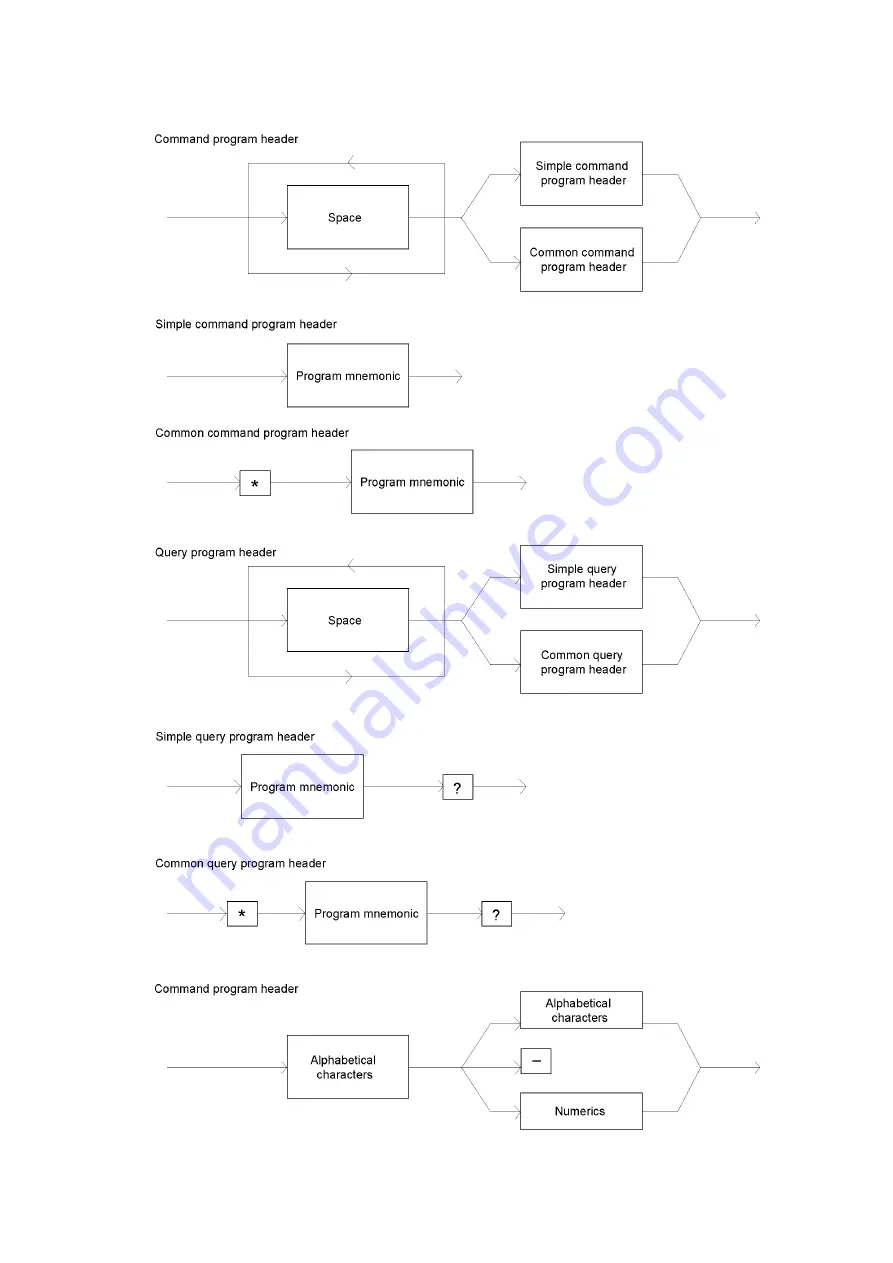 Hioki DSM-8542 Instruction Manual Download Page 90