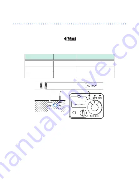 Hioki FT3151 Instruction Manual Download Page 36