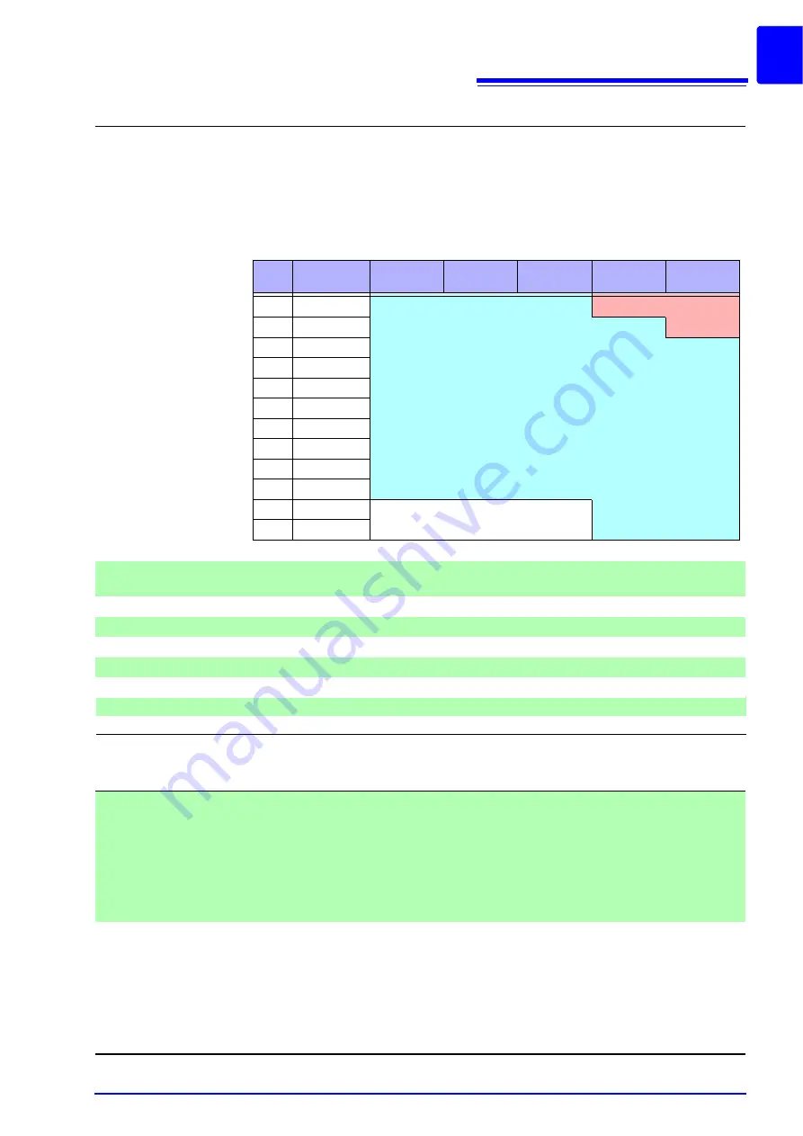 Hioki IM3570 Instruction Manual Download Page 397