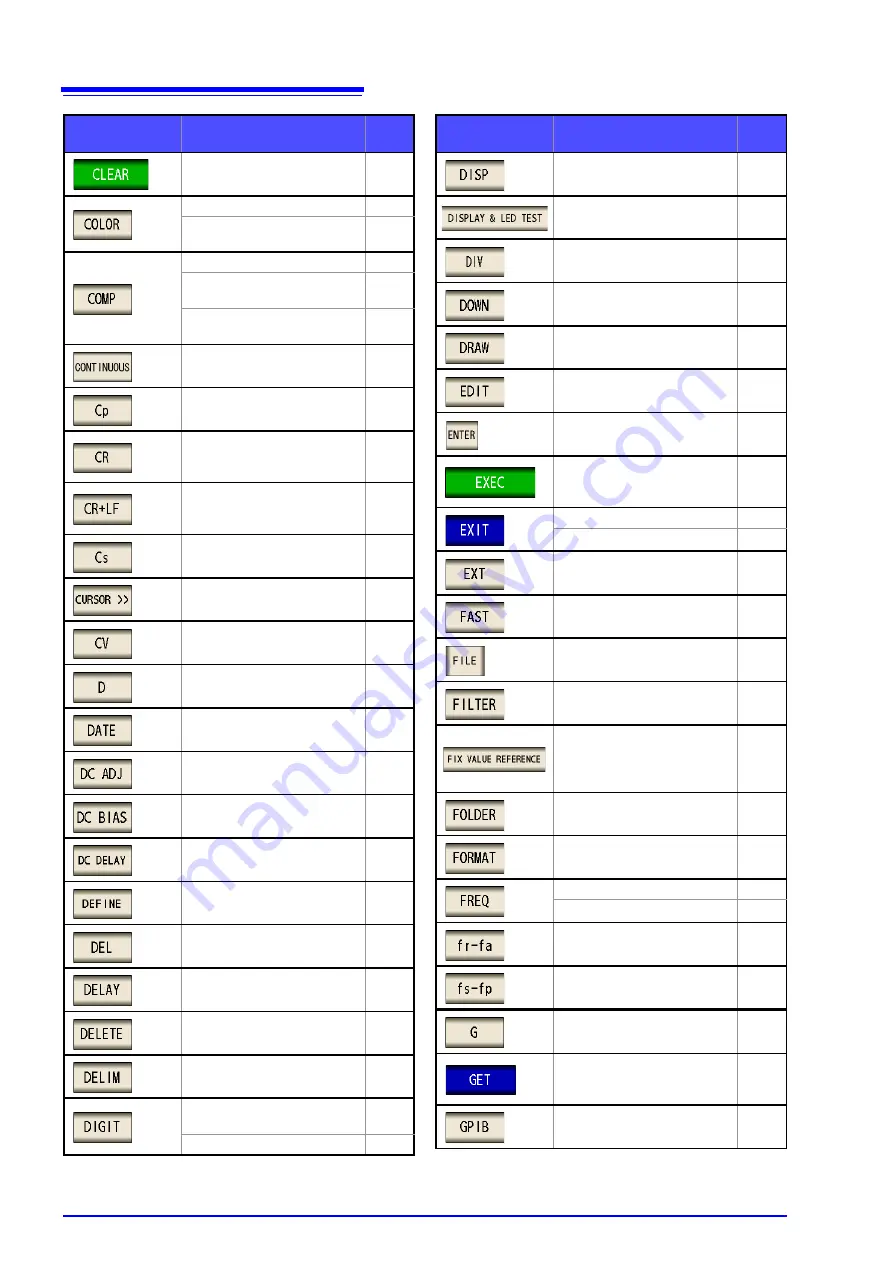 Hioki IM3570 Instruction Manual Download Page 450