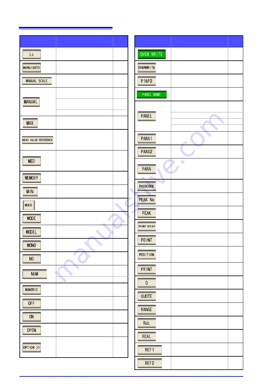 Hioki IM3570 Instruction Manual Download Page 452