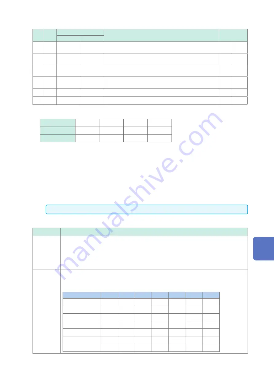 Hioki IM7580 Instruction Manual Download Page 211