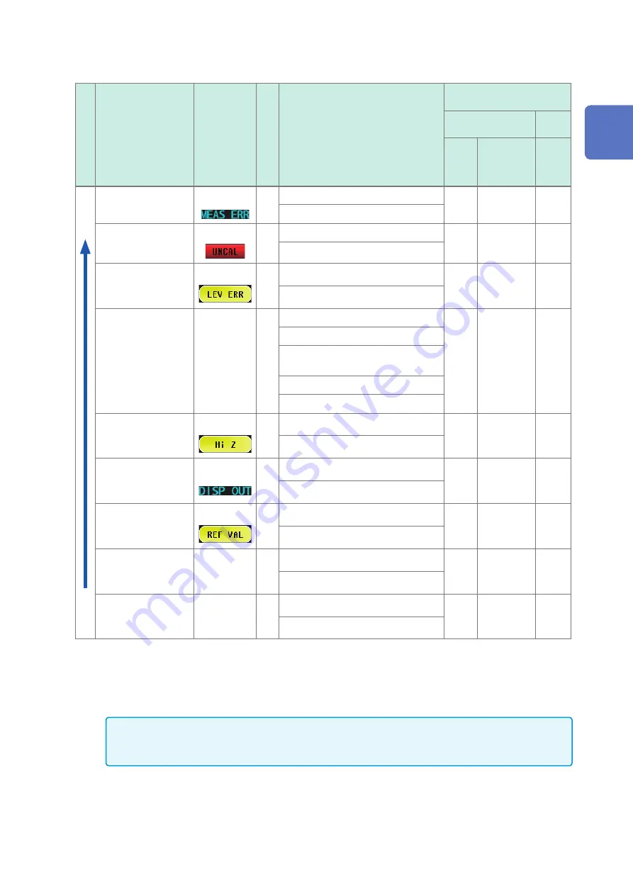 Hioki IM7580 Instruction Manual Download Page 261