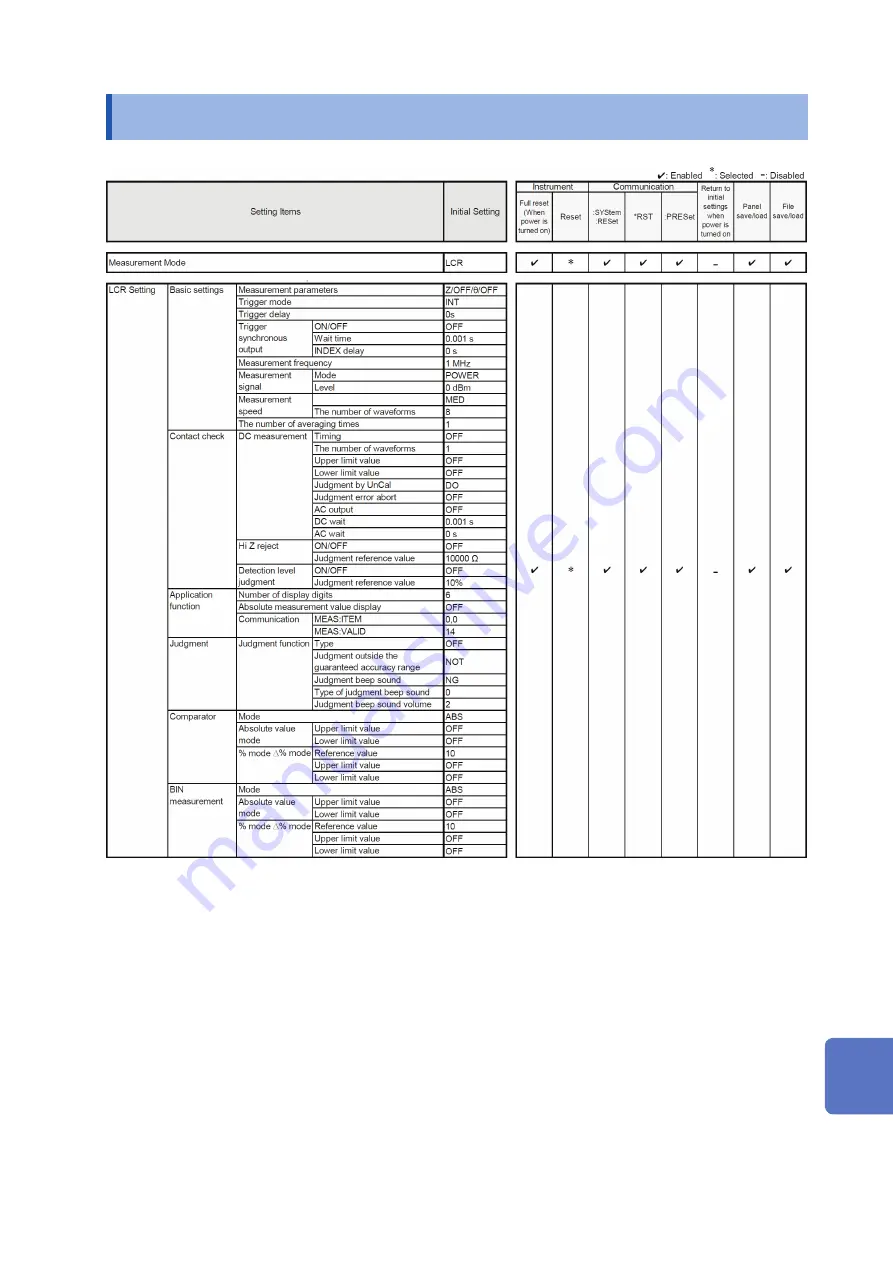 Hioki IM7580 Instruction Manual Download Page 327