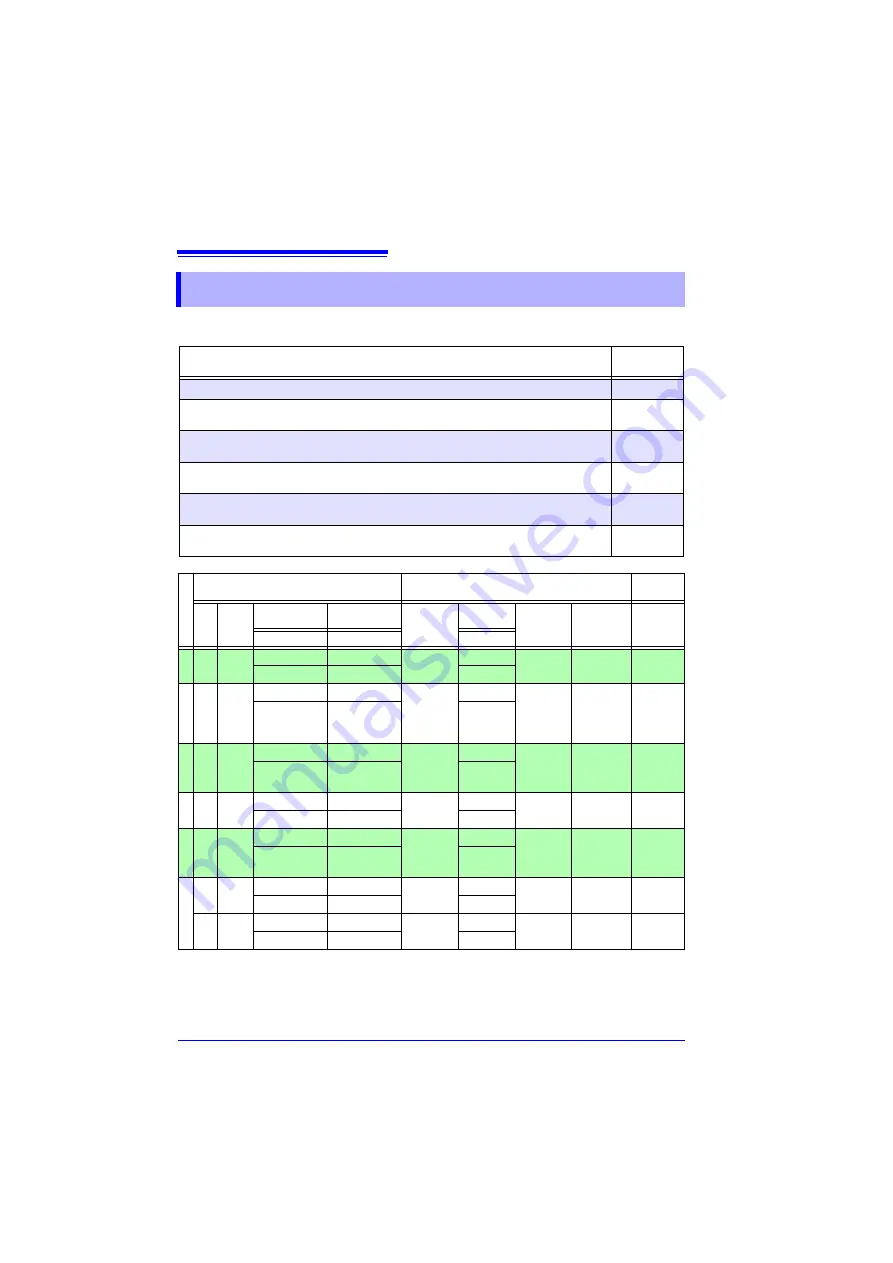 Hioki LR8410-20 Instruction Manual Download Page 162