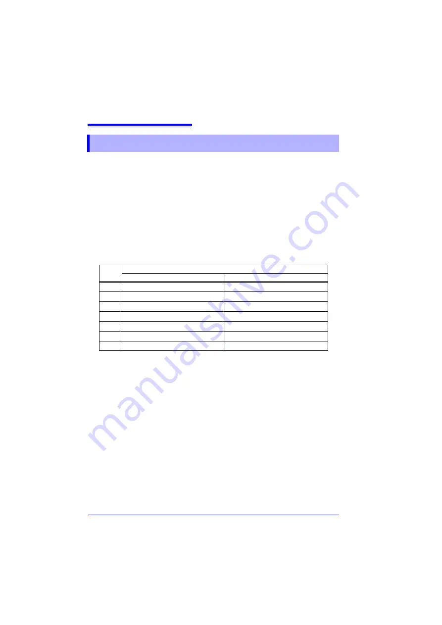 Hioki LR8410-20 Instruction Manual Download Page 330