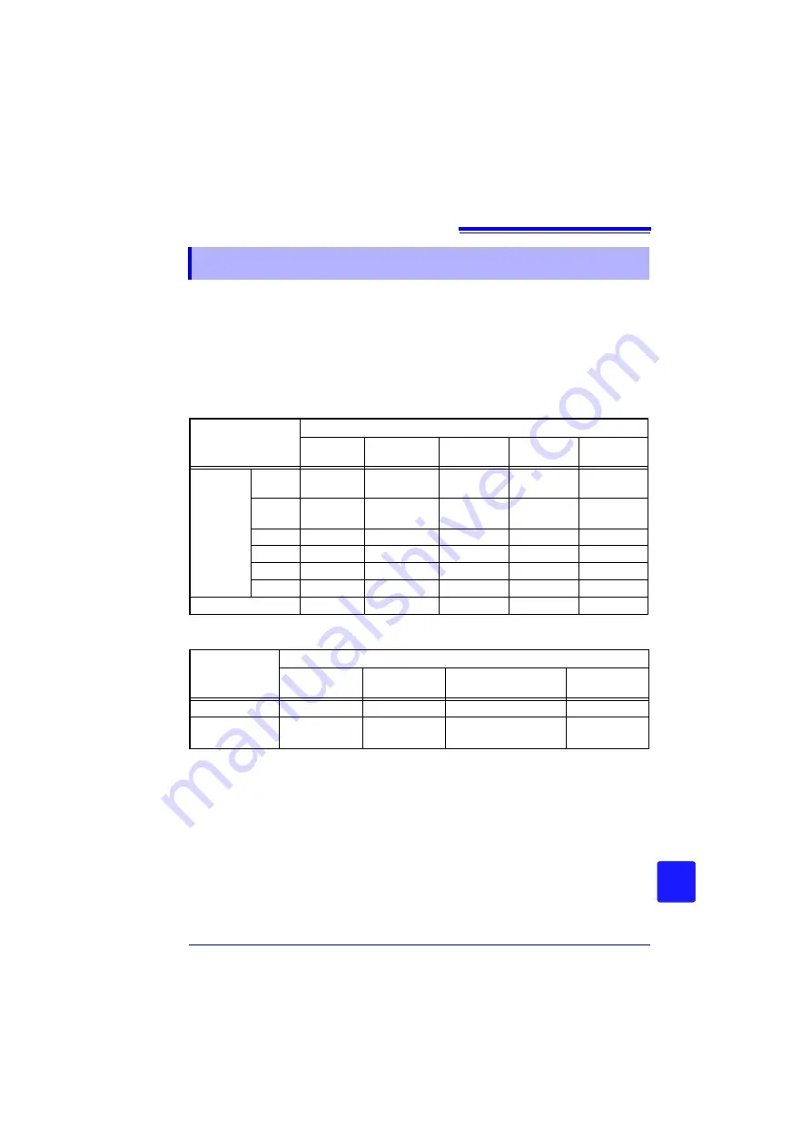 Hioki LR8432-20 Instruction Manual Download Page 201