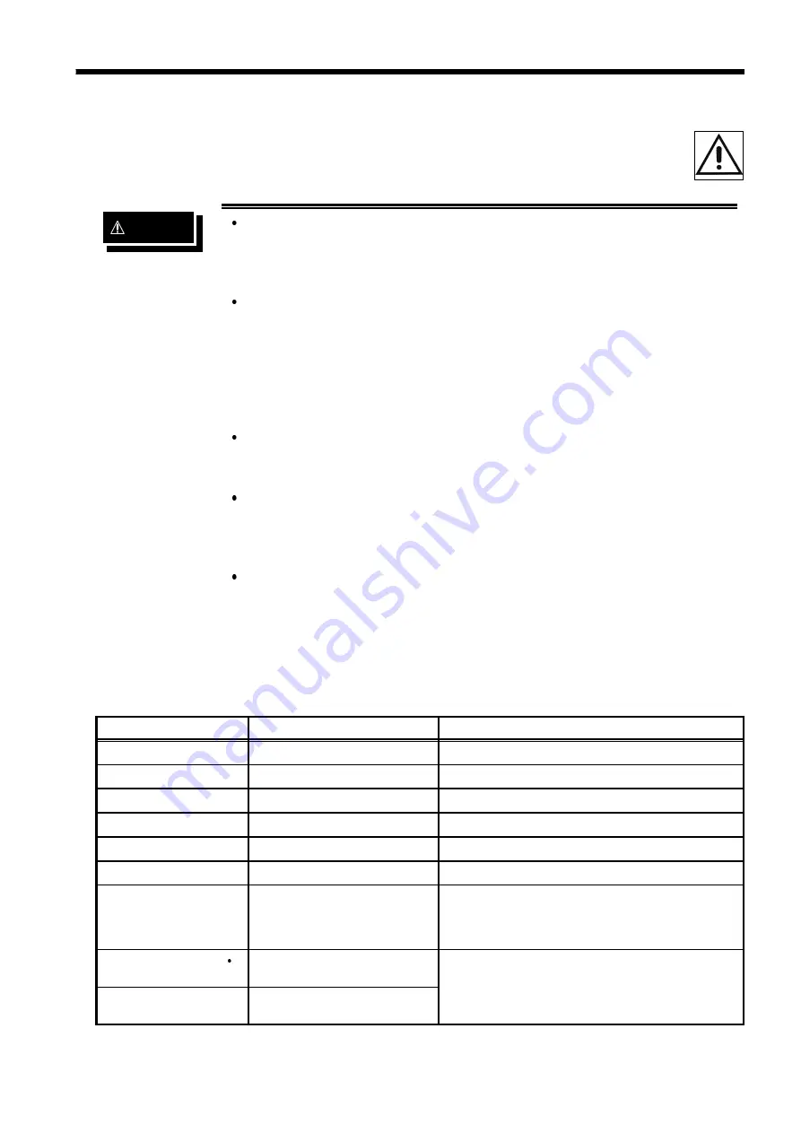 Hioki MEMORY HiCORDER 8855 Скачать руководство пользователя страница 47