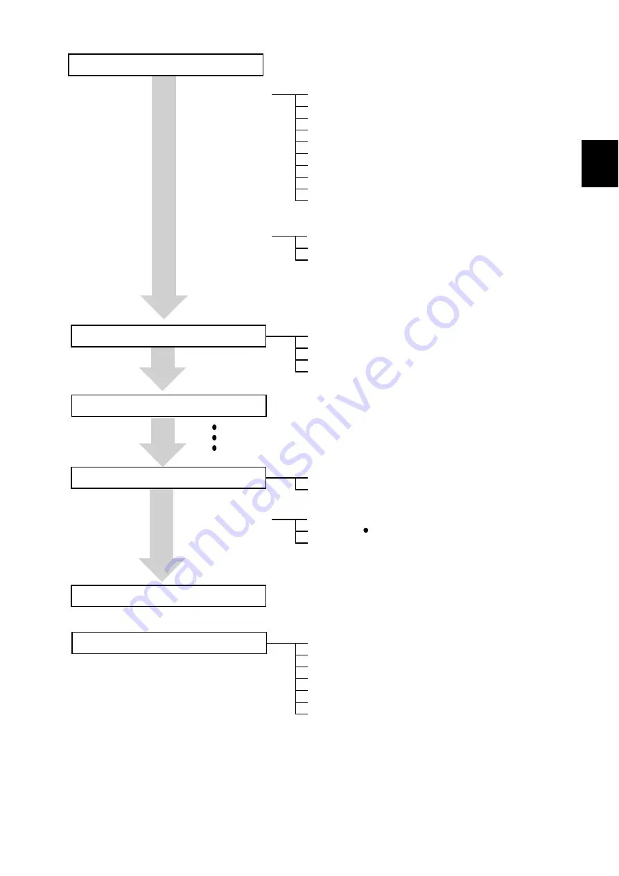 Hioki MEMORY HiCORDER 8855 Instruction Manual Download Page 53