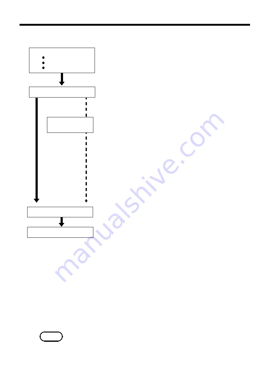 Hioki MEMORY HiCORDER 8855 Instruction Manual Download Page 68