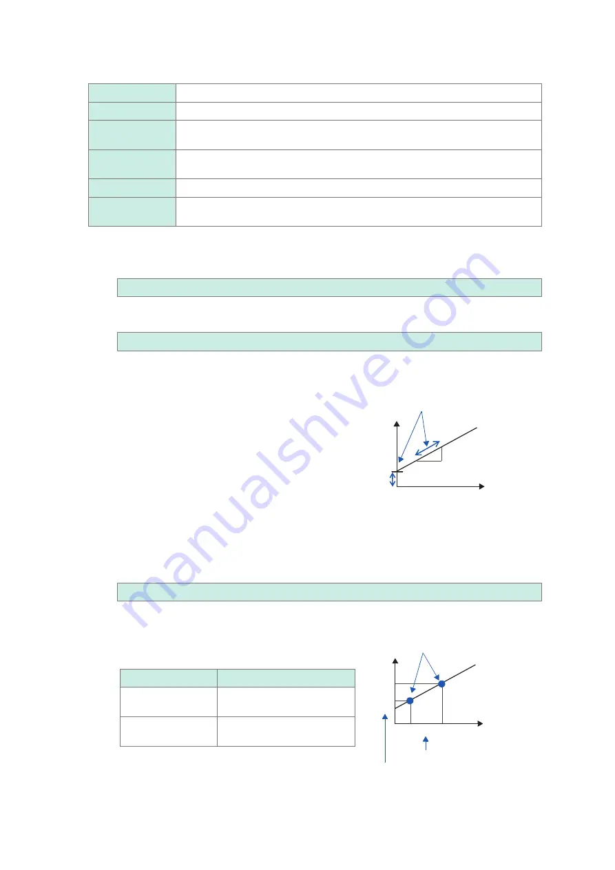 Hioki Memory HiCorder MR6000 Instruction Manual Download Page 62