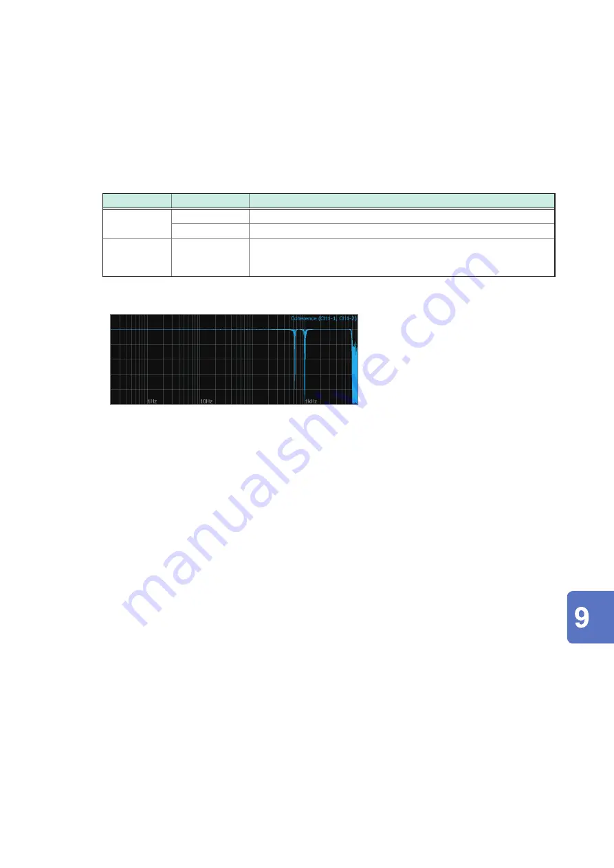 Hioki Memory HiCorder MR6000 Instruction Manual Download Page 259