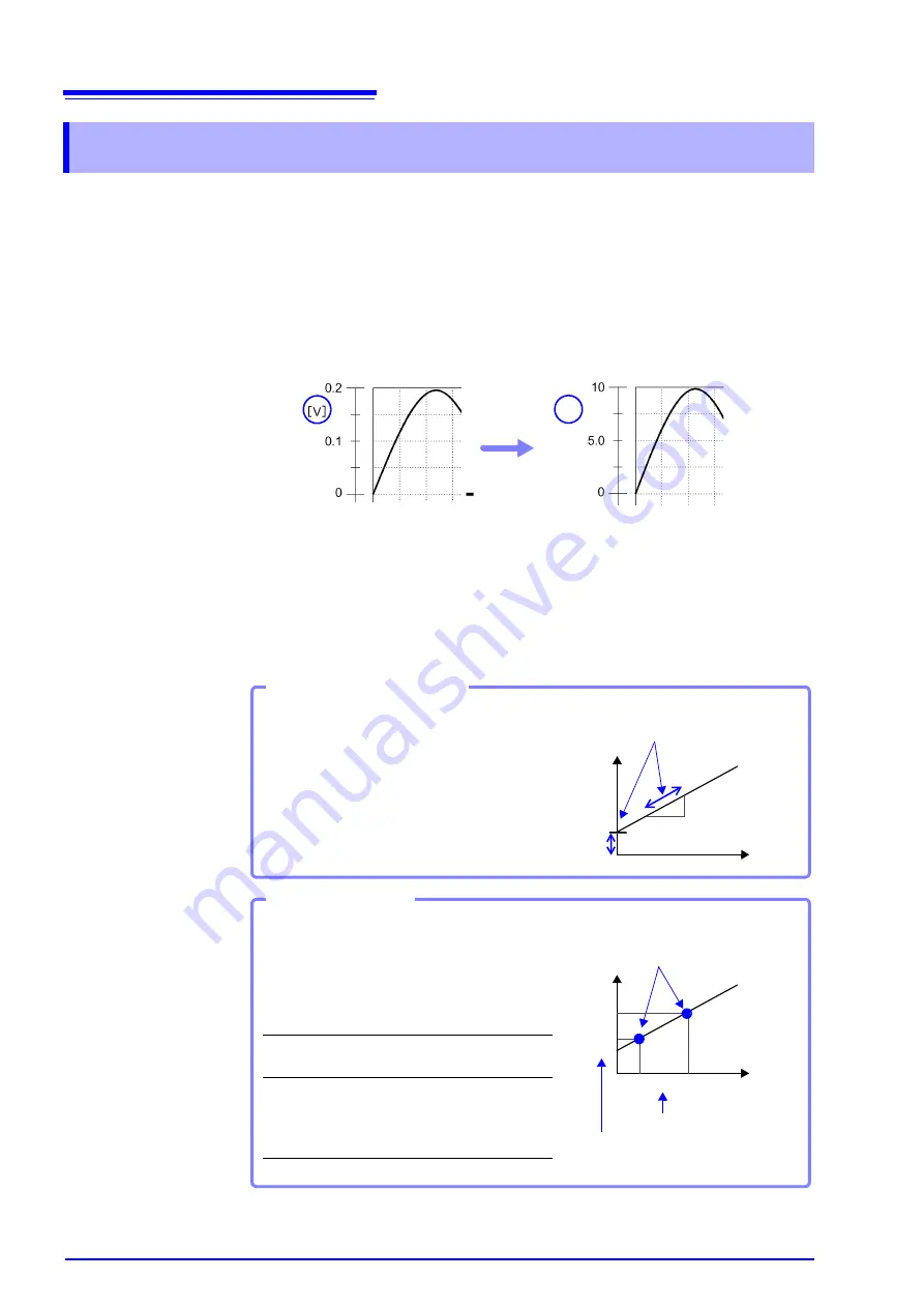 Hioki MR8740 Instruction Manual Download Page 158