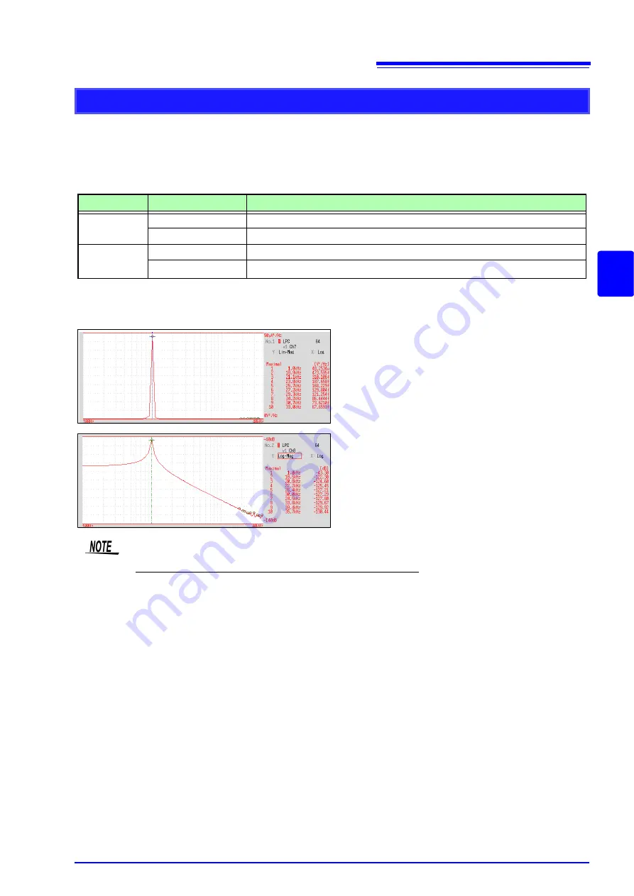 Hioki MR8740 Instruction Manual Download Page 289