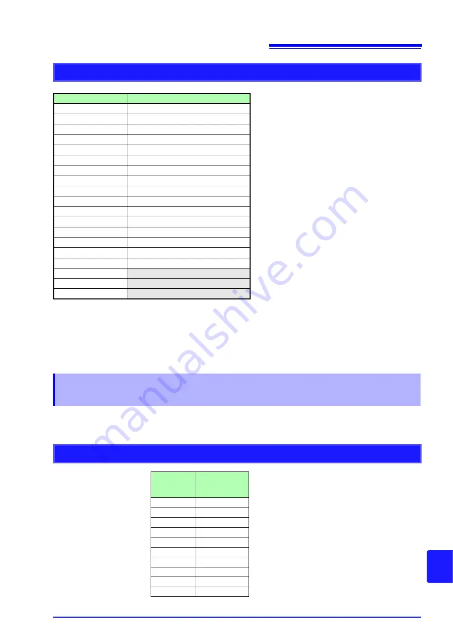 Hioki MR8740 Instruction Manual Download Page 397