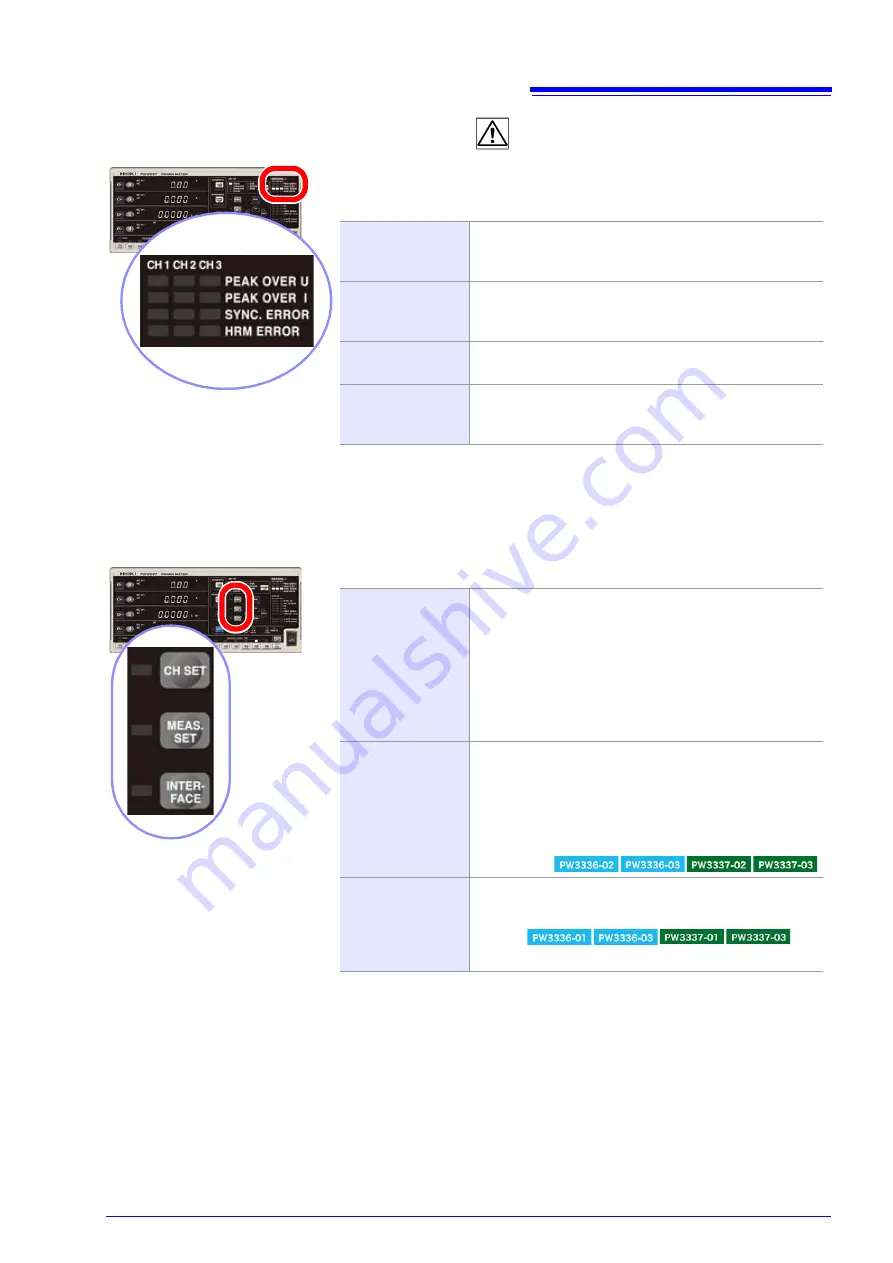 Hioki PW3336-01 Instruction Manual Download Page 25