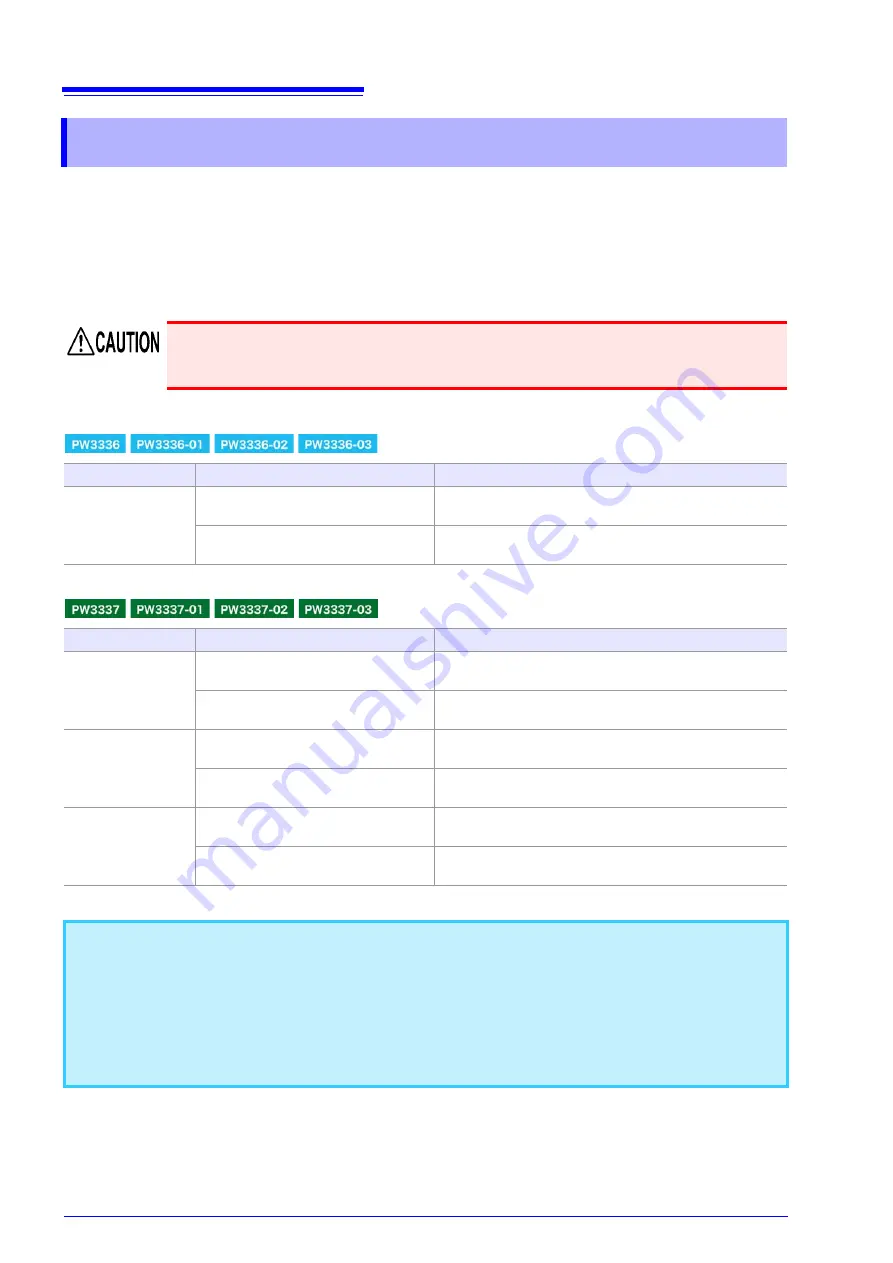 Hioki PW3336-01 Instruction Manual Download Page 84