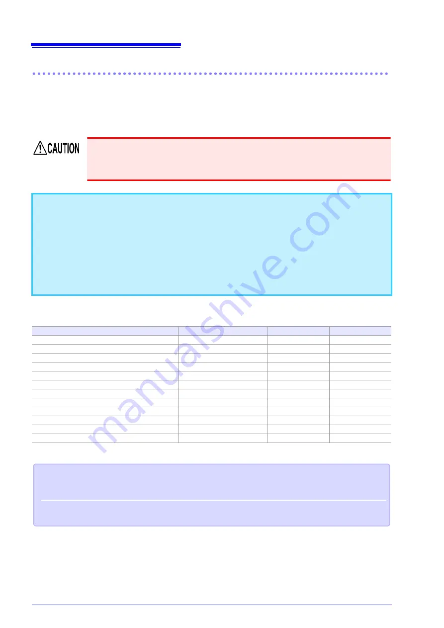 Hioki PW3336-01 Instruction Manual Download Page 112