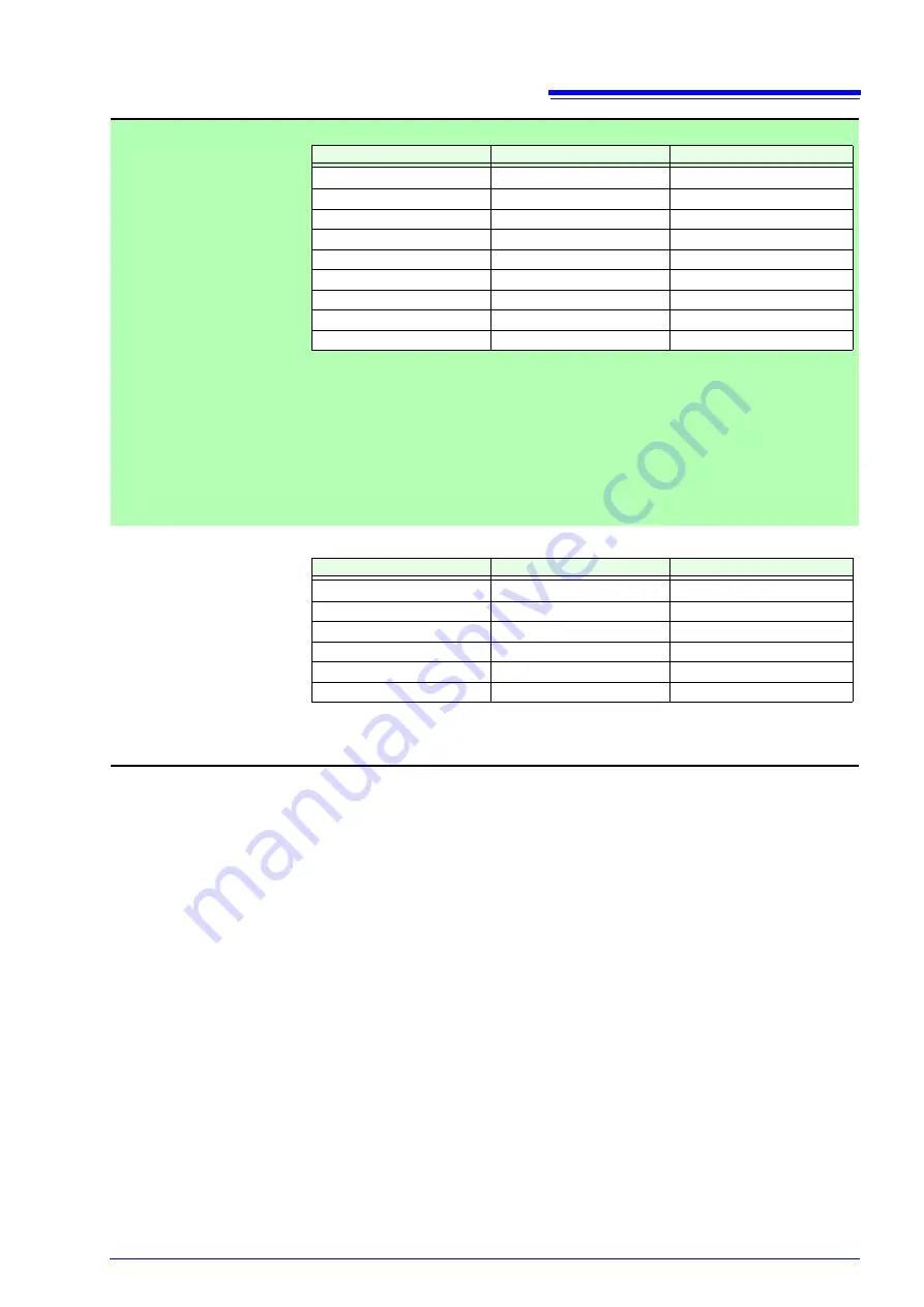 Hioki PW3336-01 Instruction Manual Download Page 161