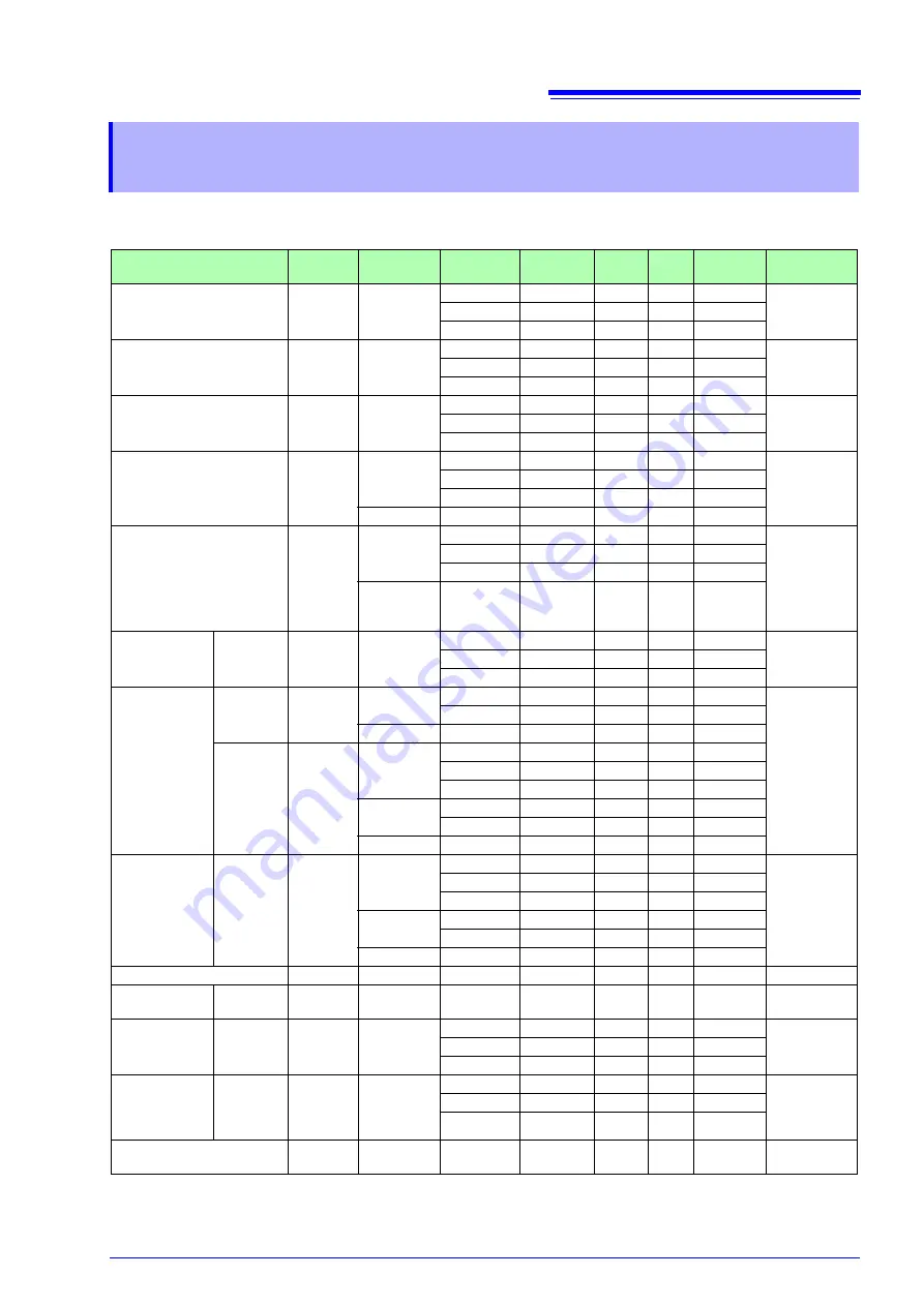 Hioki PW3336-01 Instruction Manual Download Page 193