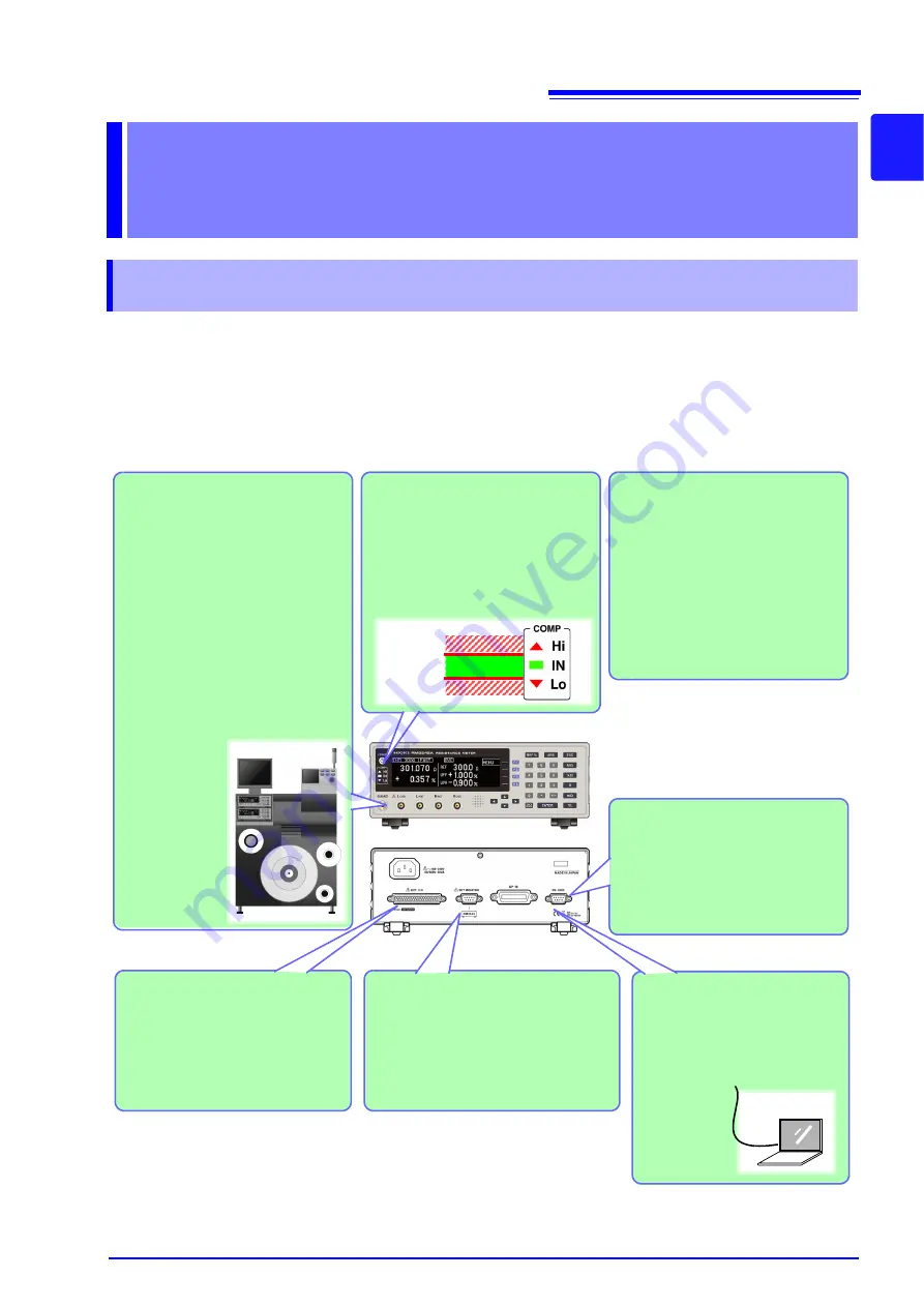 Hioki RM3542-50 Instruction Manual Download Page 17