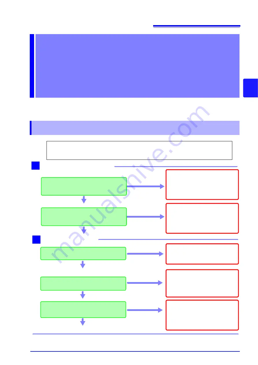 Hioki RM3542-50 Instruction Manual Download Page 33