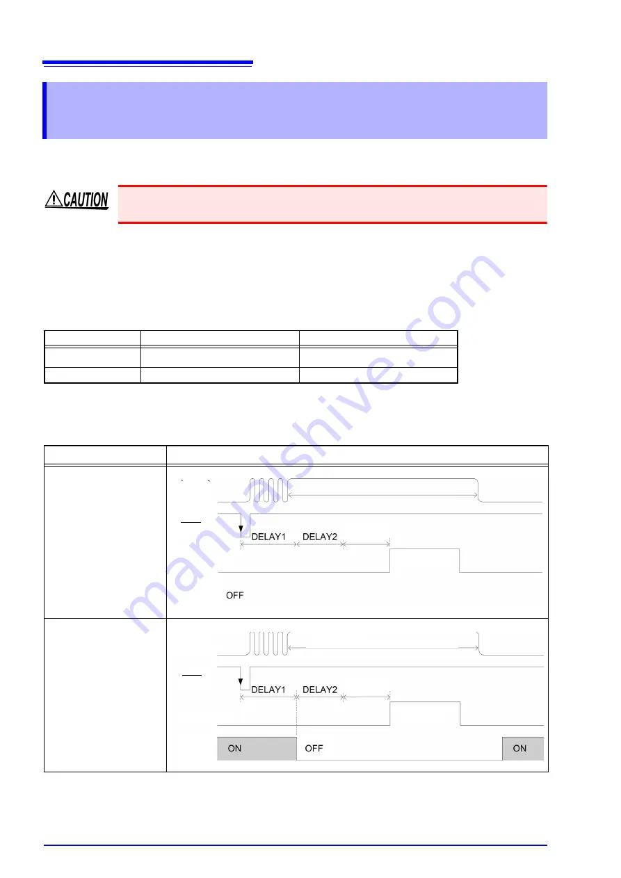 Hioki RM3542-50 Instruction Manual Download Page 58