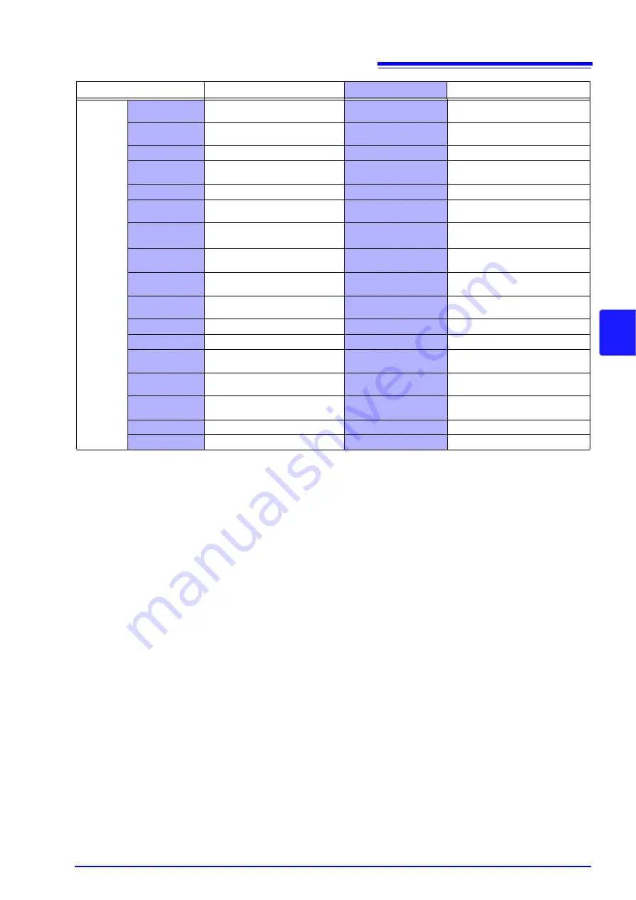 Hioki RM3542-50 Instruction Manual Download Page 83