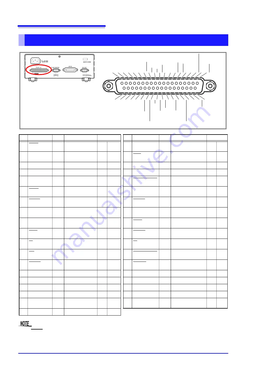 Hioki RM3542-50 Instruction Manual Download Page 102