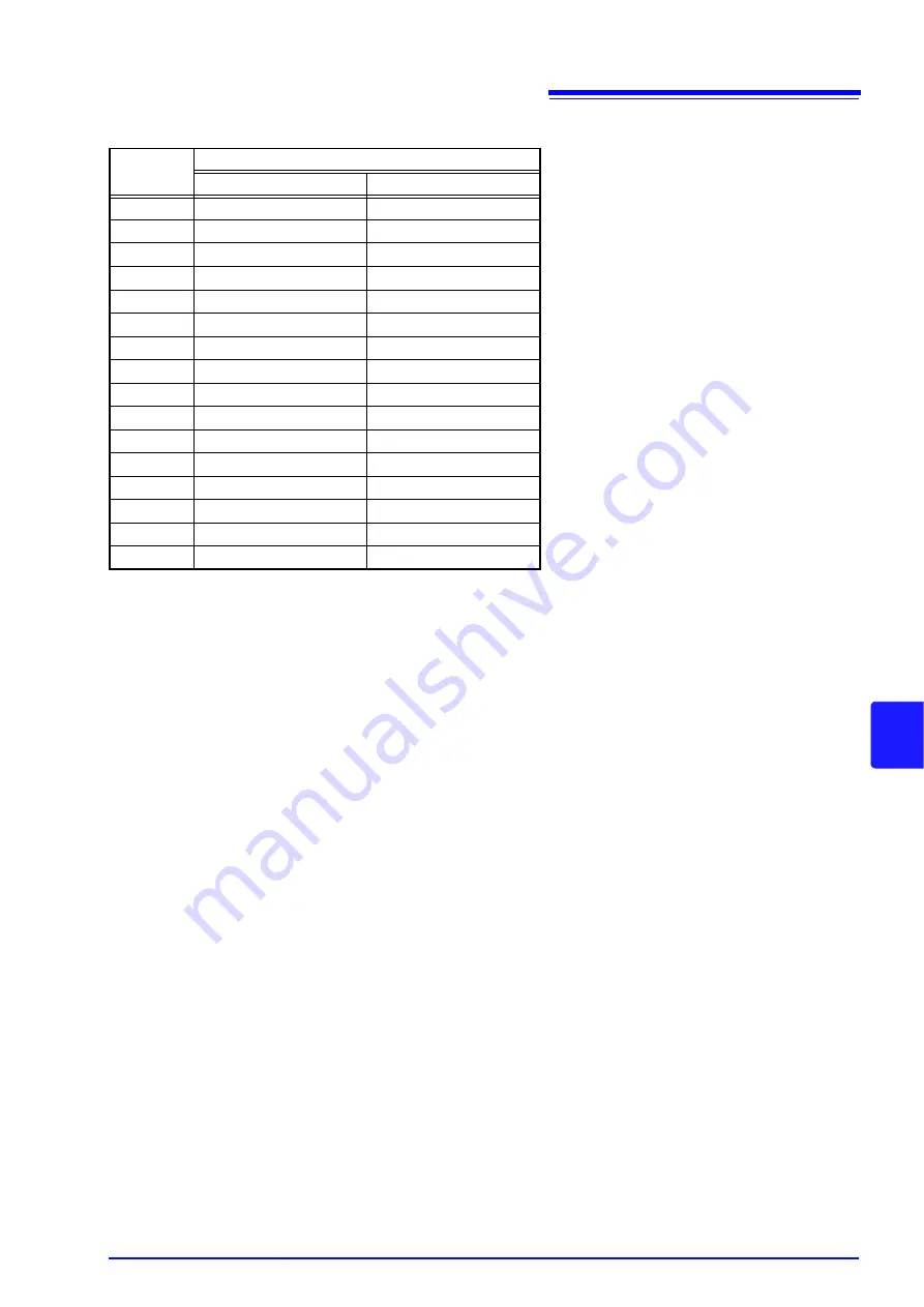 Hioki RM3542-50 Instruction Manual Download Page 107