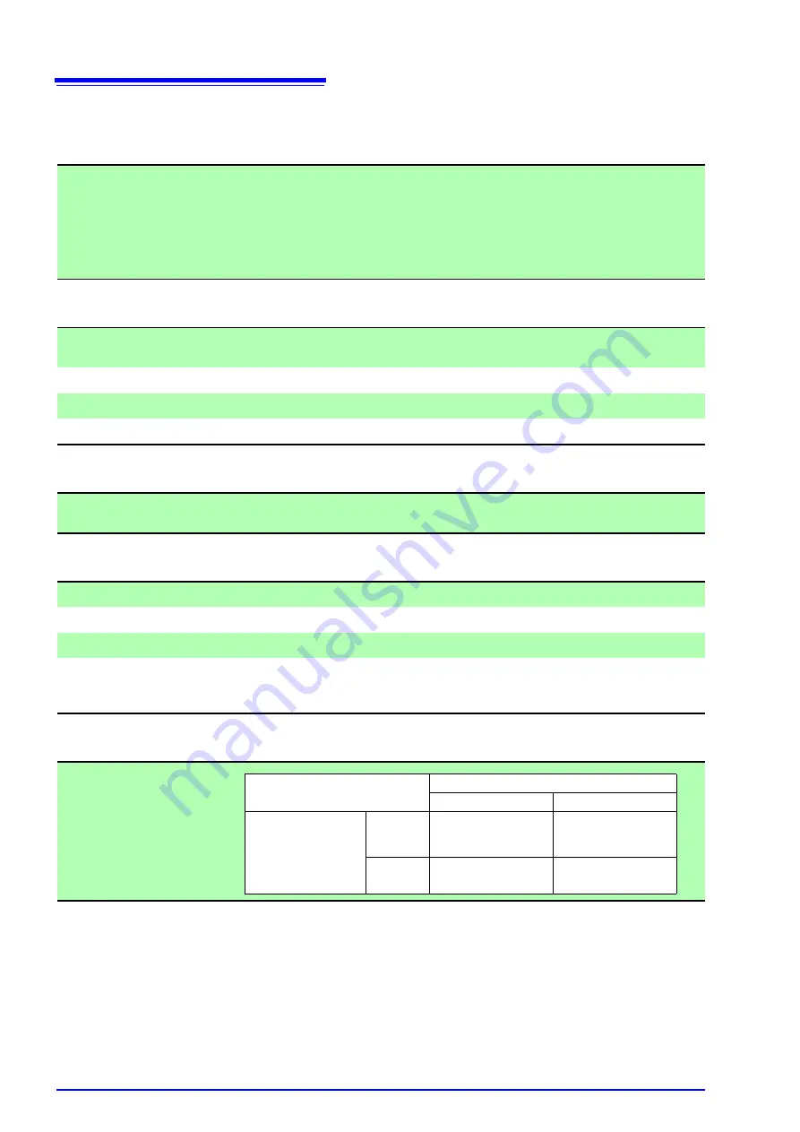 Hioki RM3542-50 Instruction Manual Download Page 190