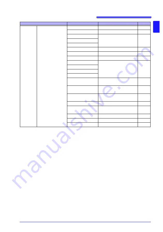 Hioki RM3545 Instruction Manual Download Page 39