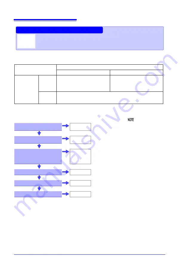 Hioki RM3545 Instruction Manual Download Page 64