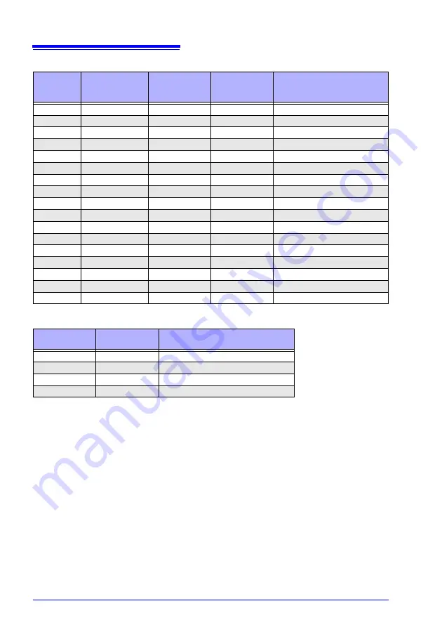 Hioki RM3545 Instruction Manual Download Page 66