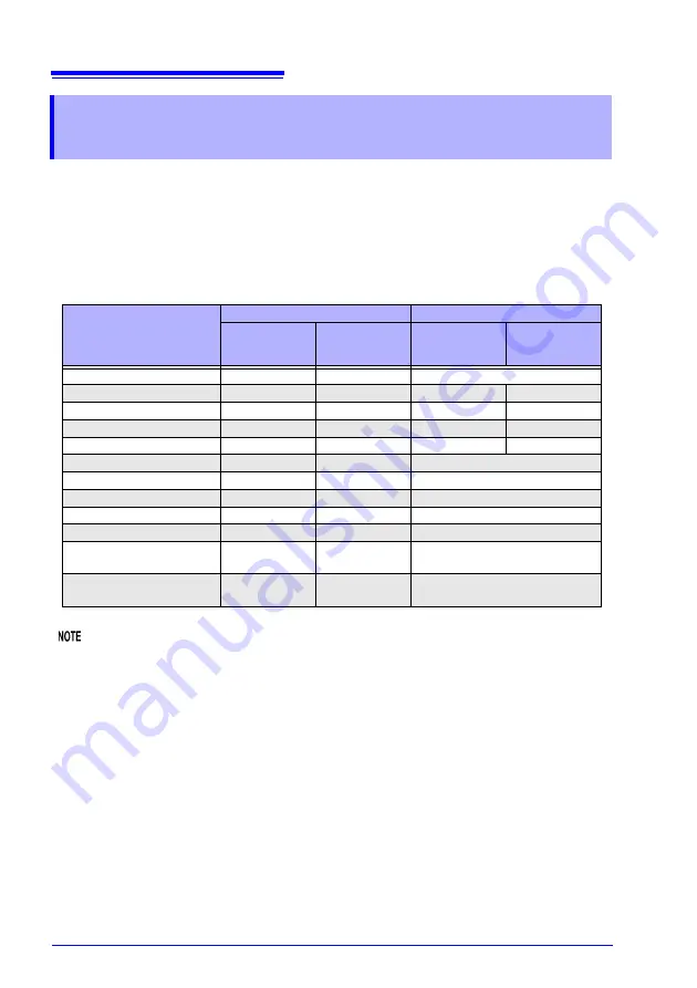 Hioki RM3545 Instruction Manual Download Page 74