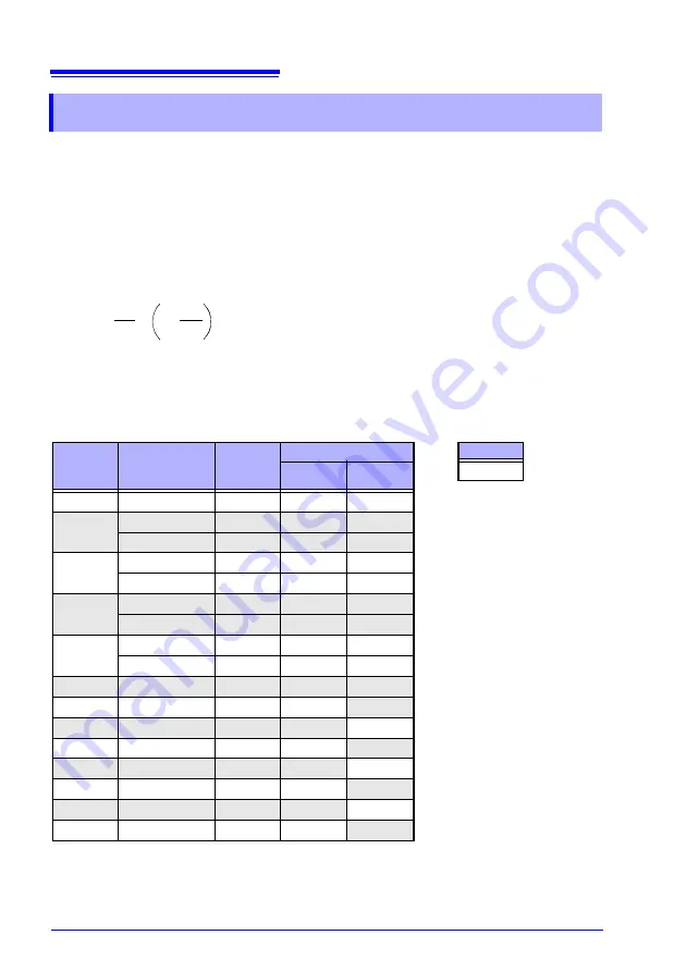 Hioki RM3545 Instruction Manual Download Page 92