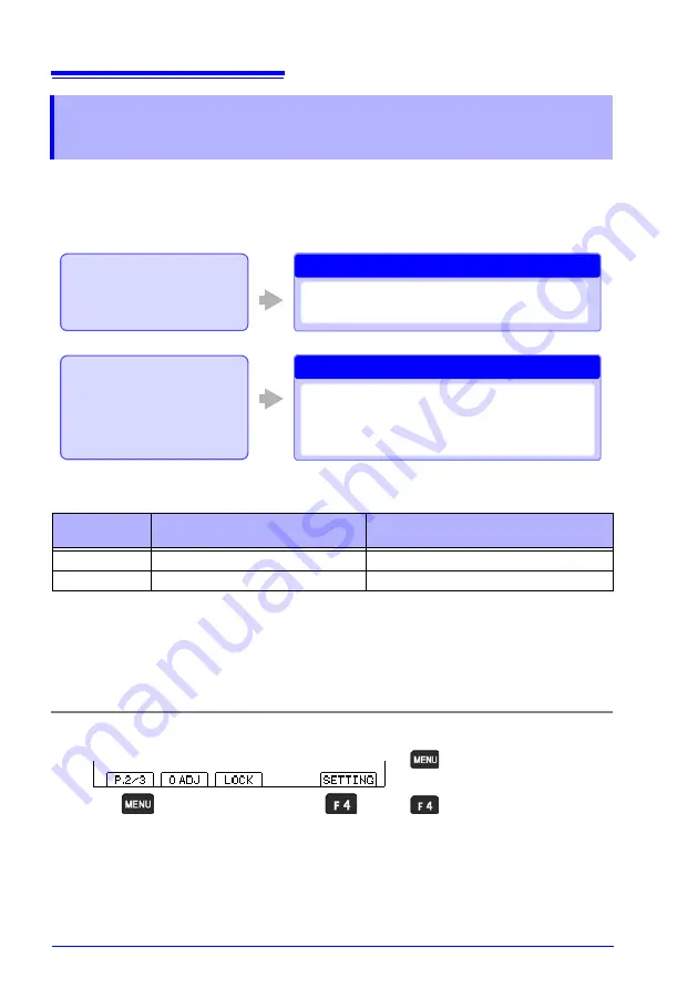 Hioki RM3545 Instruction Manual Download Page 100