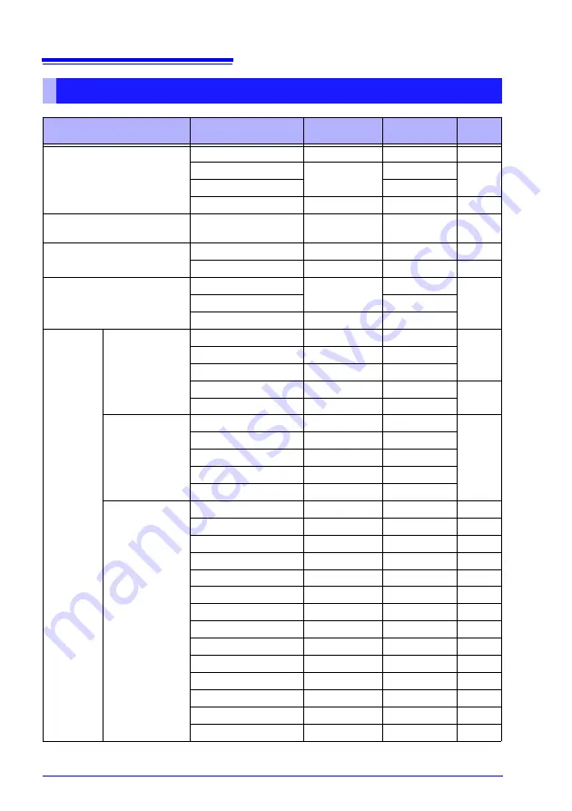 Hioki RM3545 Instruction Manual Download Page 144