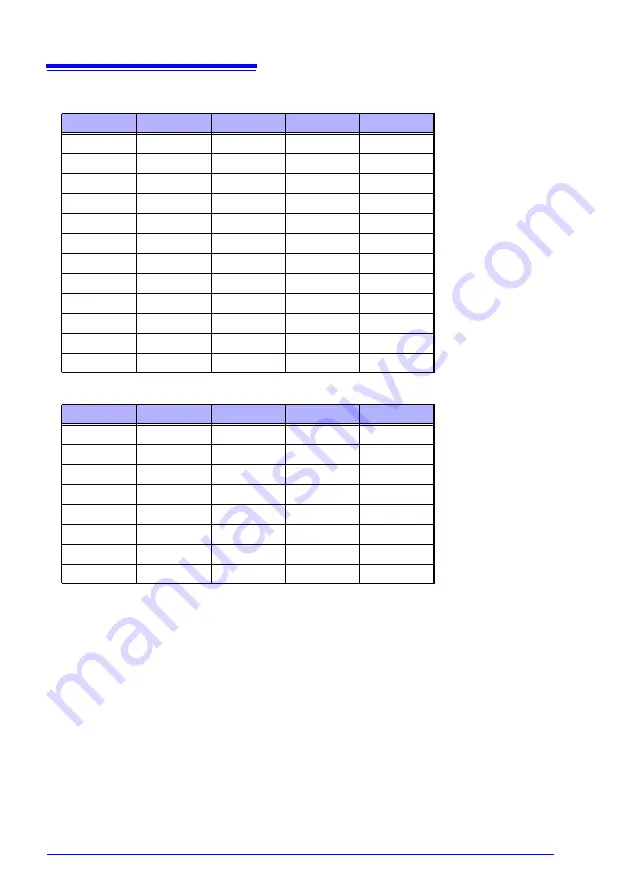 Hioki RM3545 Instruction Manual Download Page 146