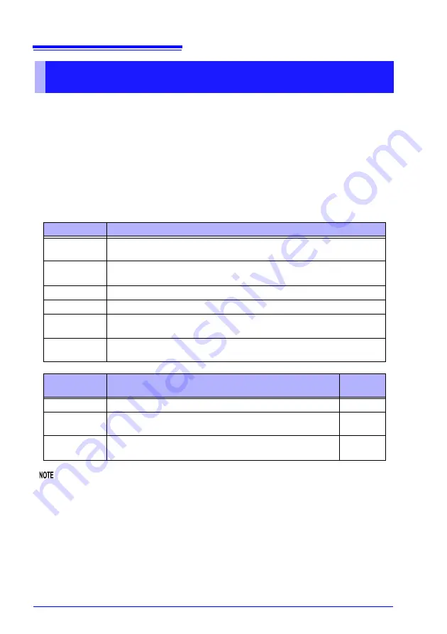 Hioki RM3545 Instruction Manual Download Page 164