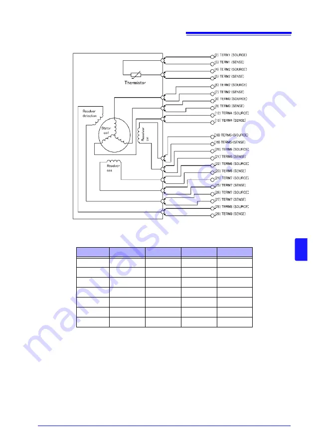 Hioki RM3545 Instruction Manual Download Page 179