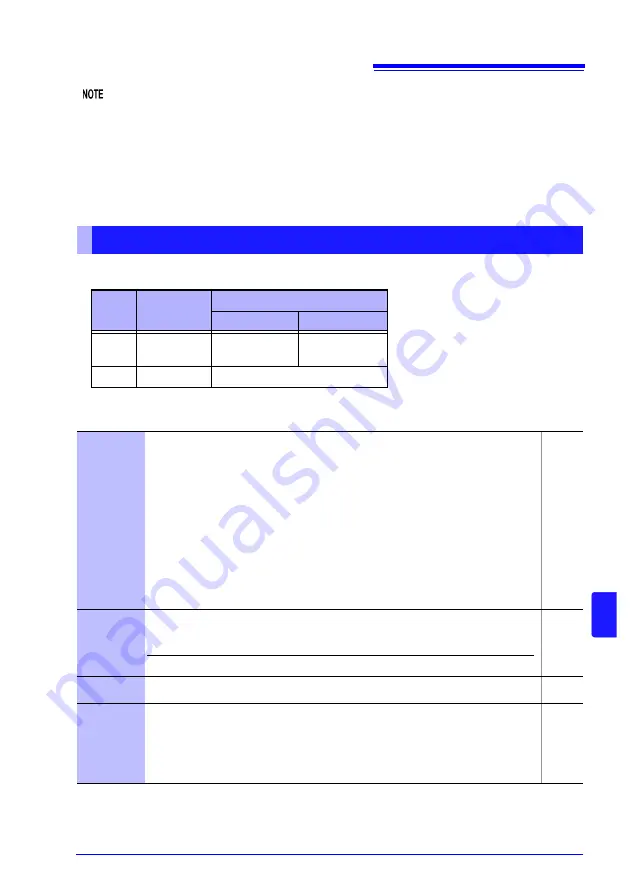 Hioki RM3545 Instruction Manual Download Page 187