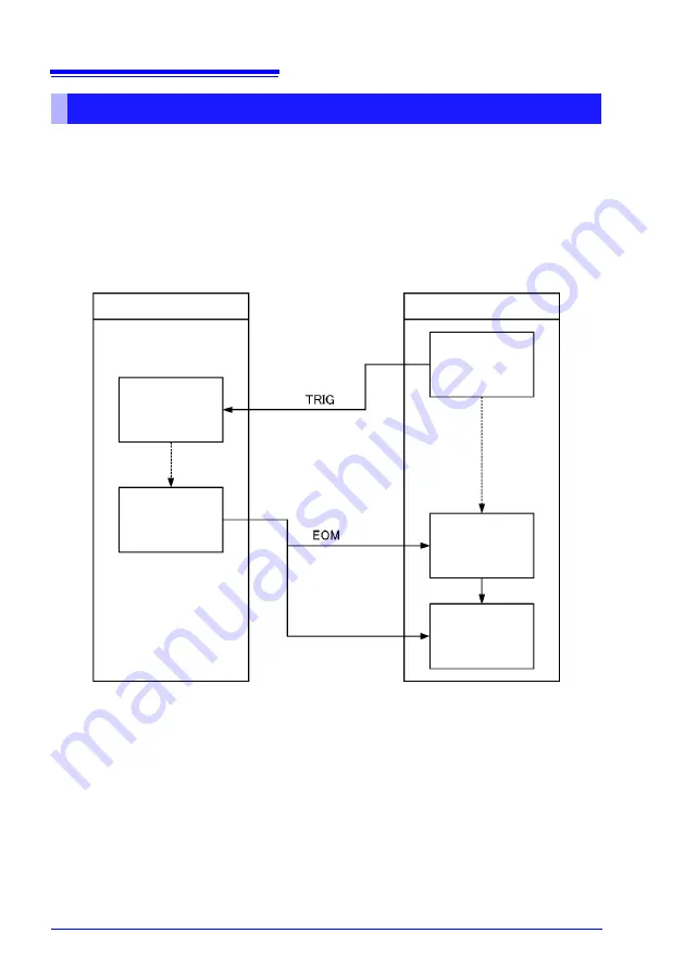 Hioki RM3545 Instruction Manual Download Page 208