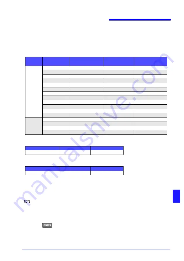 Hioki RM3545 Instruction Manual Download Page 243