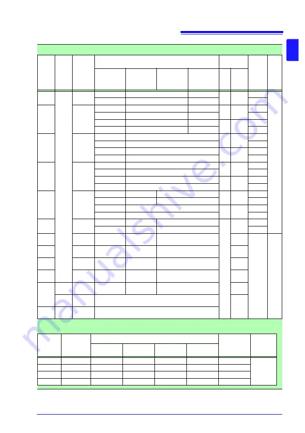 Hioki RM3545 Instruction Manual Download Page 259