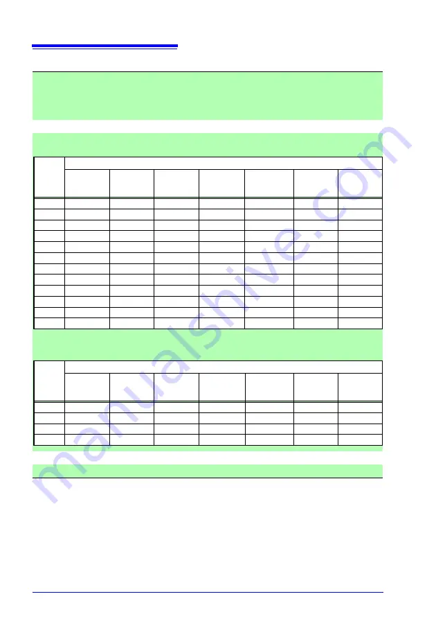 Hioki RM3545 Instruction Manual Download Page 270