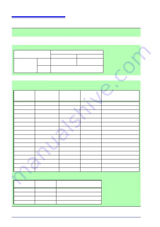 Hioki RM3545 Instruction Manual Download Page 272